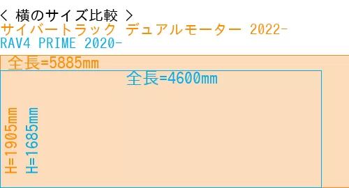 #サイバートラック デュアルモーター 2022- + RAV4 PRIME 2020-